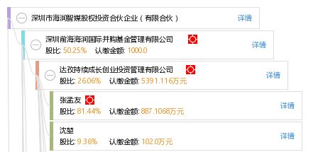 深圳市海潤智媒股權投資合伙企業（有限合伙）深度解析 聚焦“清風智媒”的戰略布局