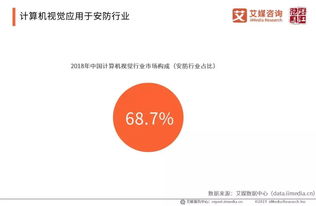 2020年中國人工智能核心產業規模將超1500億元 清風智媒最新研究報告解讀
